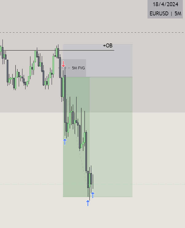 🇪🇺/🇺🇸 IRL♻️ERL. Daily->Hourly->5M. Simplicity is always better.