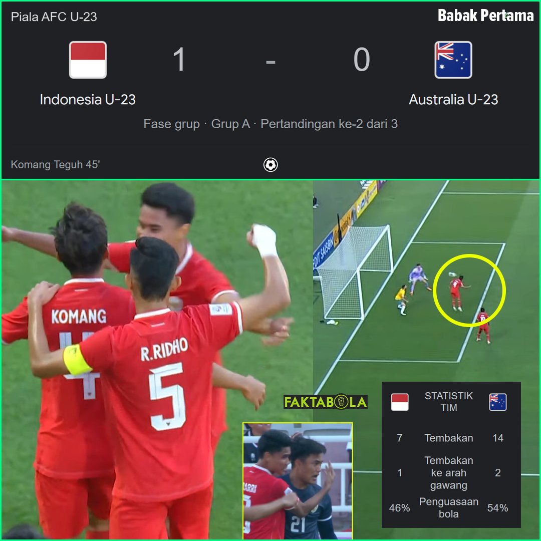 FaktaSepakbola's tweet photo. Indonesia U23 unggul 1-0 atas Australia U23 di babak pertama! Komang Teguh 👏 #TimnasDay 

Sempat membuat Australia dapat penalti, Komang Teguh bayar kesalahan dengan cetak gol! Ernando juga save satu penalti 👍

Masih ada sisa babak kedua, yukk Indonesia terus pertahankan keunggulan 🤲
