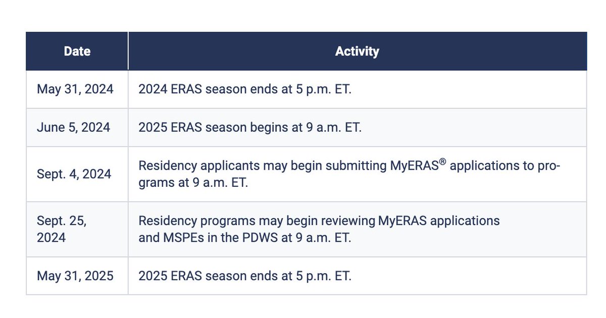 #Match2025 #MedStudents and #IMGs time to get ready! Below please find the @ERASinfo timeline! Time to start working on your personal statement-headshot-LoR's! We have your back through the process w/our #FREE platform insidethematch.com podcasts & blogs! #InsideTheMatch