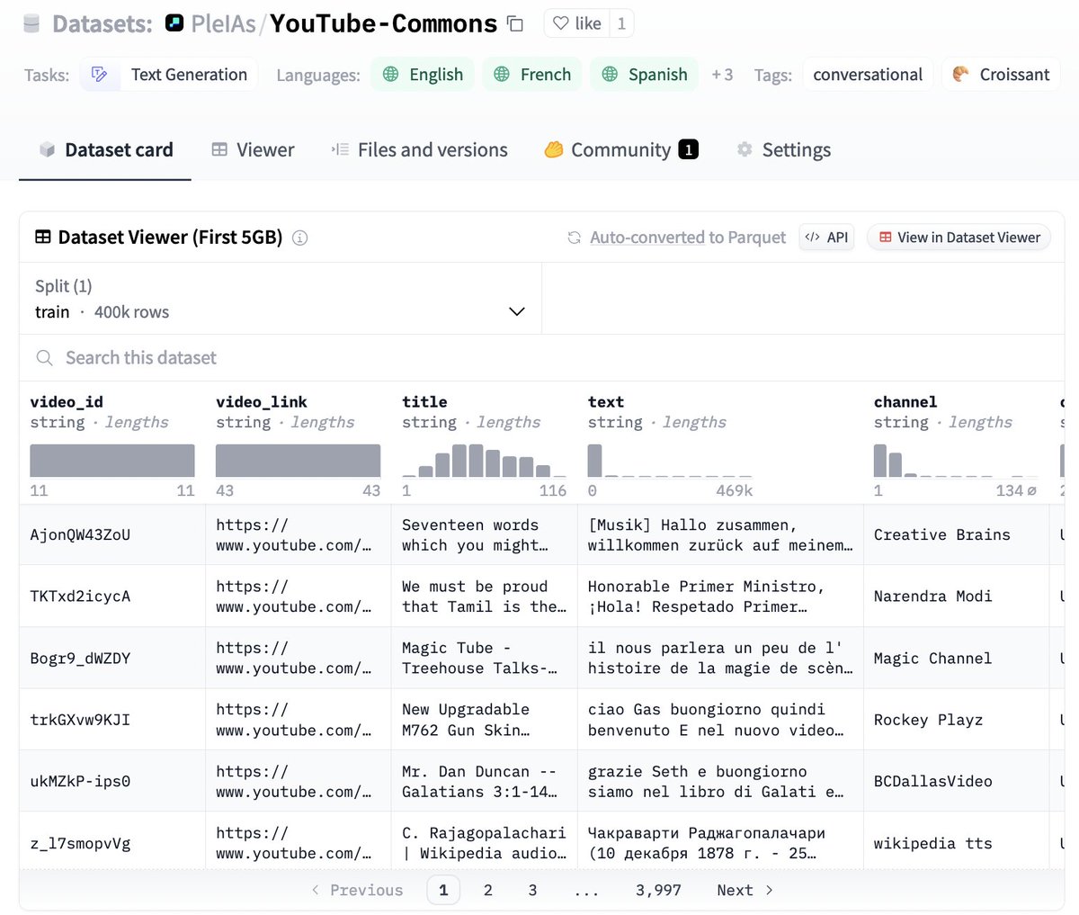 Big announcement: @pleiasfr releases a massive open corpus of 2 million Youtube videos in Creative Commons (CC-By) on @huggingface. Youtube-Commons features 30 billion words of audio transcriptions in multiple languages, and soon other modalities huggingface.co/datasets/PleIA…