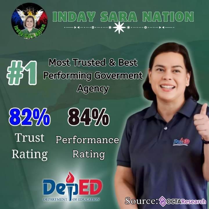 JohnAmasa2's tweet photo. Meanwhile, ang taong binakbakan ng mga talyanistang dilaw at mga tambaulalos na kakamputa ni Lizatanas, ay ito most trusted at best performing gov't agency.

Trabaho lang VP/DepSec INDAY Sara, kami ng bahala sa mga bangag na troll army ni Boy singhot at Lizatanas. 👊💚👊 https://t.co/ovu8yhN4Xs