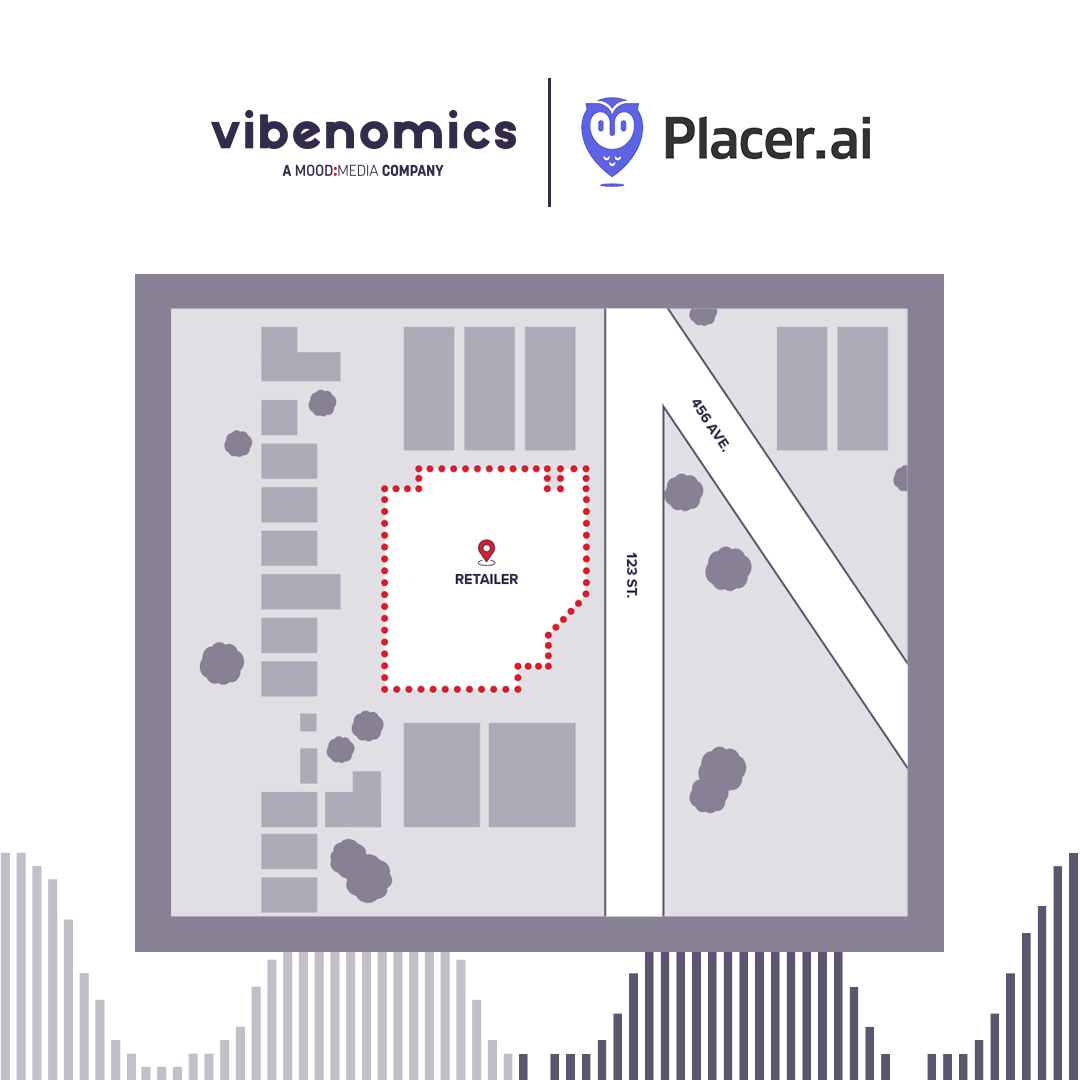 Did you know? Vibenomics' in-store #digital advertising services are driven by data! 📍 Partnered with @Placer_ai, we provide valuable insights and #consumertrends based on cutting-edge #foottraffic data and #locationanalytics.