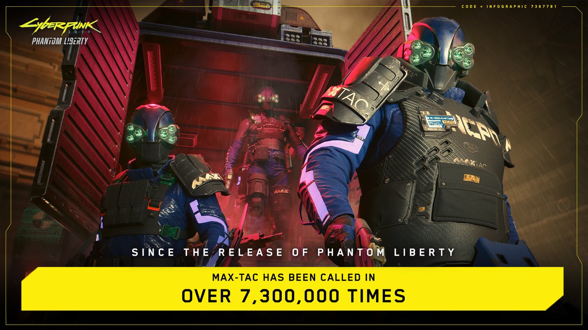 Cyberpsycho alert! The elite troops of MaxTac help keep the city safe from chromed-out rampages across Night City — but it seems they’ve had their hands full recently. Since the release of Phantom Liberty, MaxTac AVs have been dispatched 7.3 million times! The special-ops unit