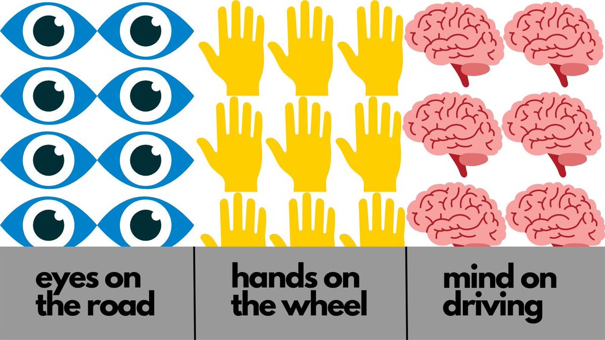 NHTSAgov's tweet photo. 👁️ Eyes on the road
✋ Hands on the wheel
🧠 Mind on driving https://t.co/Ab0cMhZAFT
