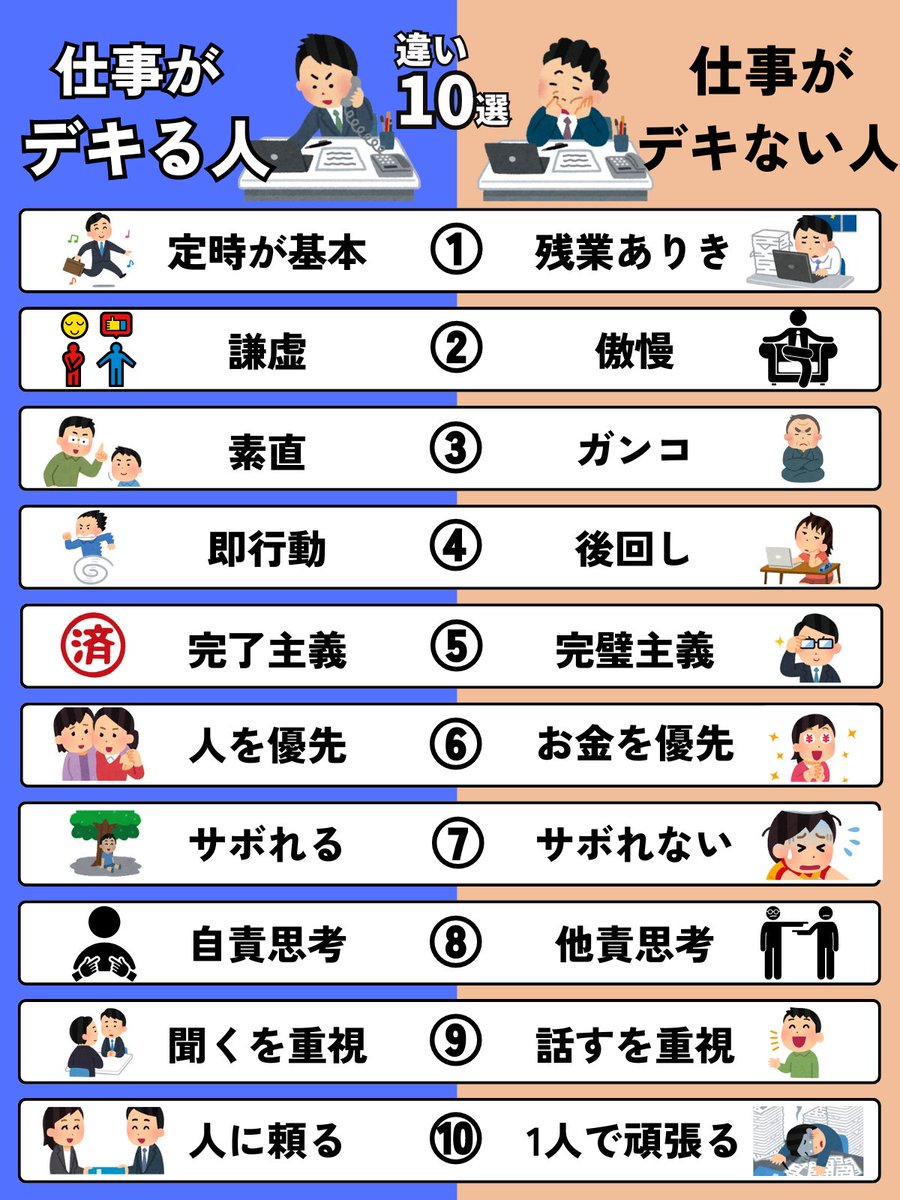 仕事の姿勢に出てきます。仕事がデキる人の1番の特徴は↓