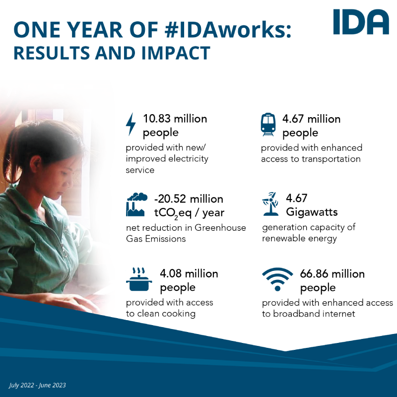 WorldBank tweet picture