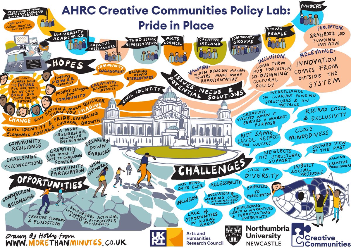 Our @ahrcpress #CreativeCommunities Northern Ireland Policy Lab visual minutes are now online 👀 The lab assembled a range of cross sector stakeholders to consider solution suggestions for enhancing pride in place & the value of civic identity through community led culture 💪🏻