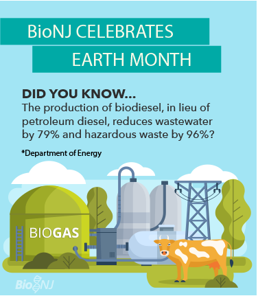 DID YOU KNOW.. The production of biodiesel, in lieu of petroleum diesel reduces wastewater by 79% and hazardous waste by 96%? Learn more and take action: ow.ly/3Bss50RgAQp #EarthMonth #SustainableLiving #ClimateAction #GoGreen #ProtectOurPlanet #EarthDayEveryDay