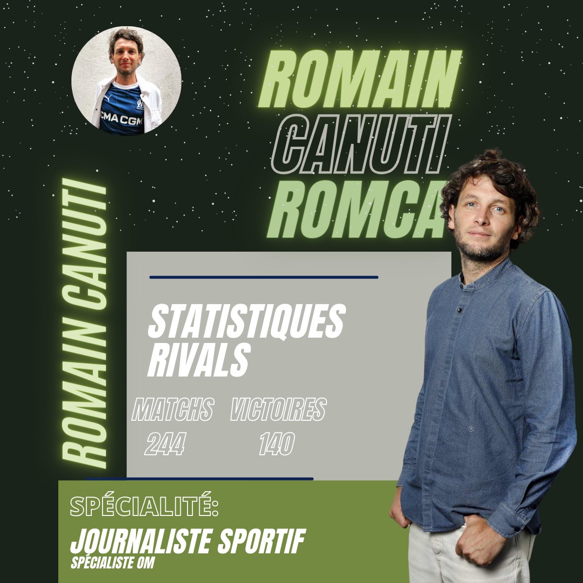 ✨invité Nº5/20 - @romcanuti ✨ 👉🏼 Ladies And Gentlemen, jai l’honneur de vous présenter un invité d’exception ! Il nous arrive tout droit de Marseille 🌞, vous l’avez sans doute déjà vu sur des médias parlant de son OM mais aussi de #sorare ( @lephoceen ,@BFMMarseille ,