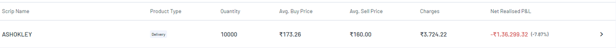 #AshokLeyland Took a hit but reversed sharp.. Could be a liquidity grab or an actual short-term halt to the trend. 167-169 zone should hold or will head towards 157. Can be shorted below 157 for the target of 140. Longs need to wait for either side. #stockmarketindia