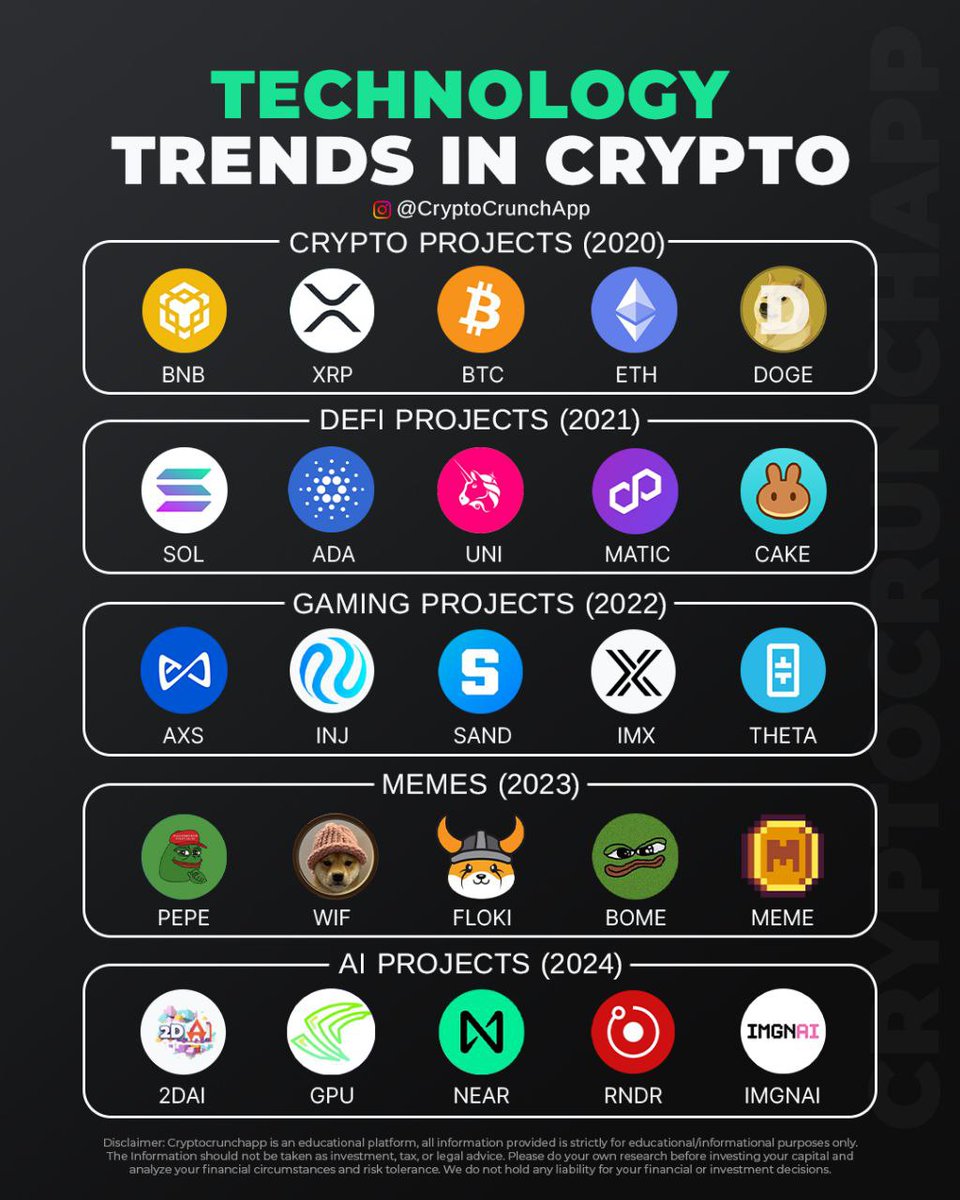 Evolving Technology Trends in the Cryptocurrency Space 🔄💡

@cryptocom
#Halving2024