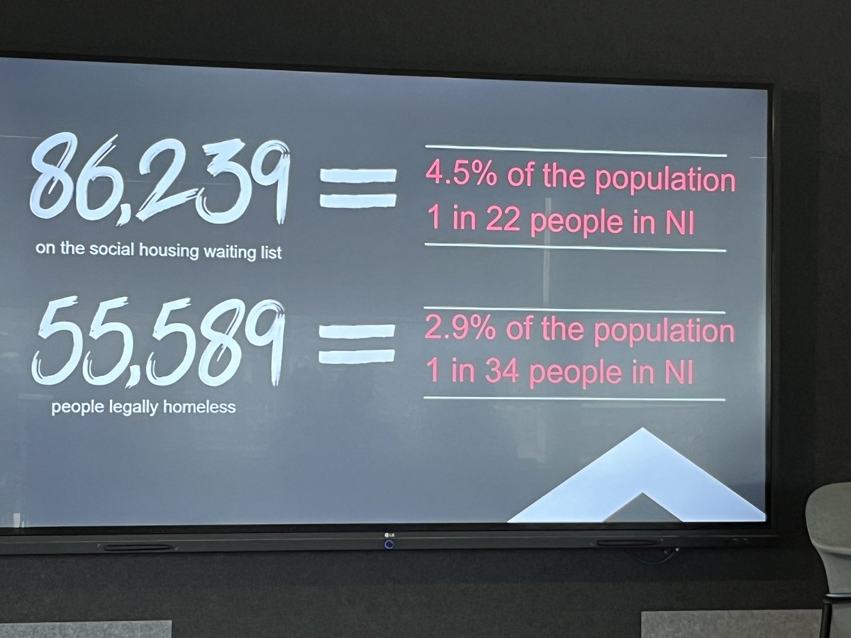 The scale of homelessness and the numbers waiting for social housing  in NI are truly staggering. 55,000 people is twice the size of Newtownards.