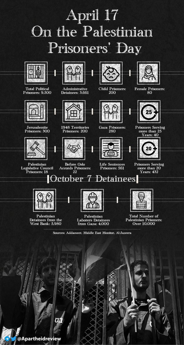 On the #PalestinianPrisonersDay Total Political Prisoners: 9,500 Administrative Detainees: 3,661 '#October7 Detainees' Palestinian Detainees from the West Bank: 5,980 Palestinian Laborers Detainees from Gaza: 4,000 Total Number of Palestinian Prisoners: Over 10,000 #April17