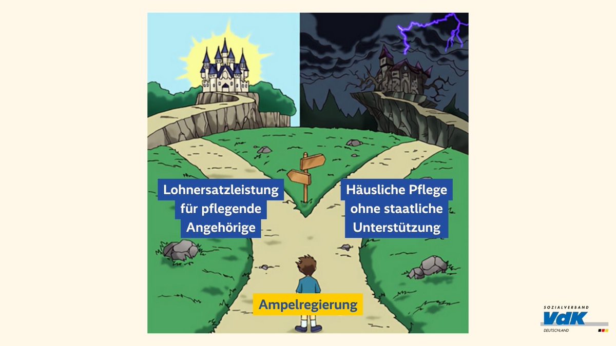 Jeder 5. pflegende Angehörige ist armutsgefährdet. Im Koalitionsvertrag ist eine #Lohnersatzleistung als Vorhaben der Ampelregierung genannt. Bisher hat es dazu noch keine konkreten Vorschläge gegeben. Pflegende Angehörige müssen endlich finanziell besser abgesichert werden!