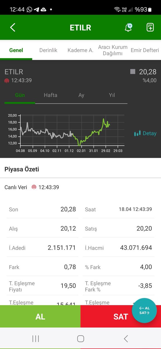 #etilr oyuncu değil yatırımcı olun