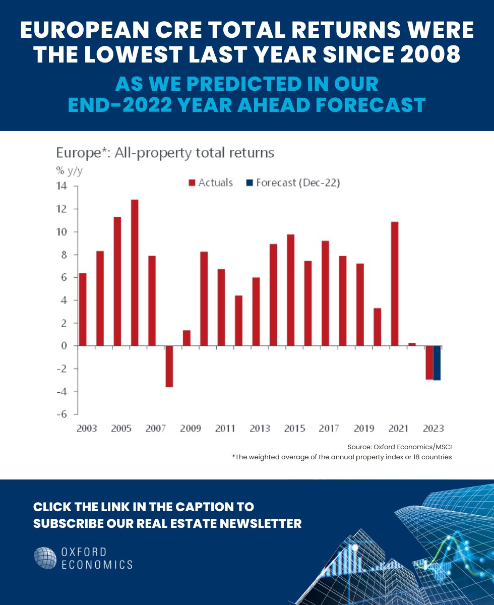 In December 2022, our Real Estate Economics Service team forecast that European all-property total returns would be -3% in 2023 – this is spot on! For more forward-looking insights, sign up now for our real estate newsletter: okt.to/BFsTMI