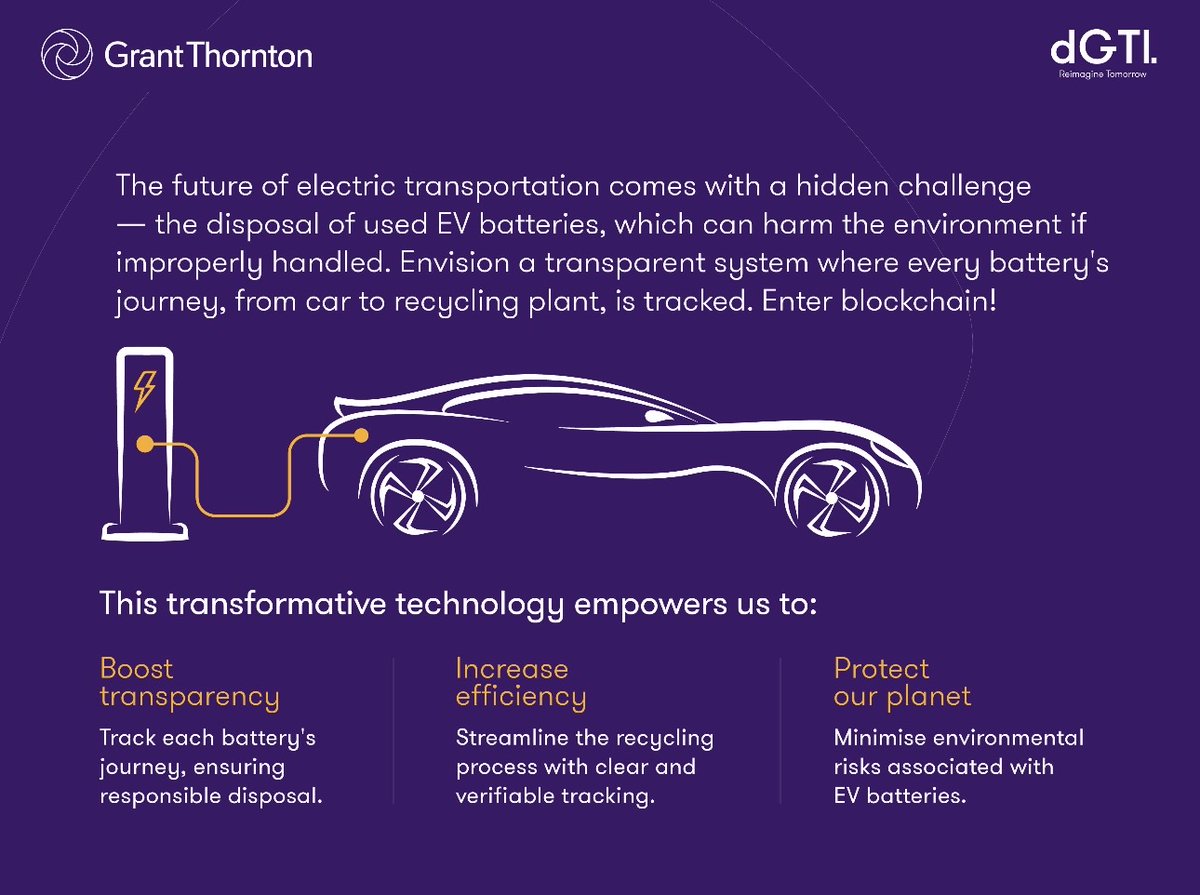 Explore the importance of sustainable disposal of #ElectricVehicle batteries and how blockchain can contribute to its improvement. Read our blog to delve deeper into the intersection of sustainability and innovation: brnw.ch/21wIOUi #Sustainable #FutureReady #Blockchain