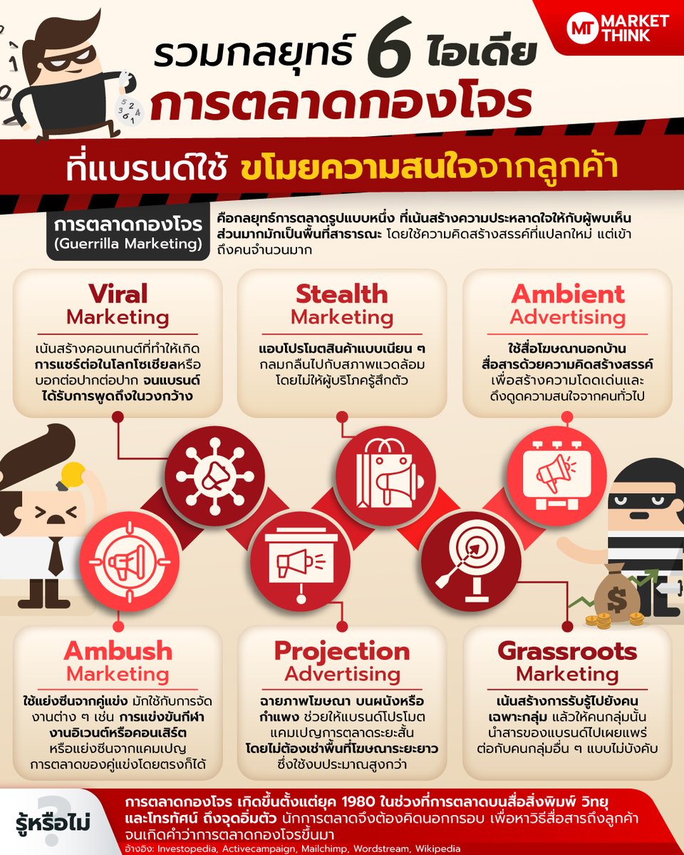 MarketThinkTH's tweet image. รวมกลยุทธ์ 6 ไอเดีย การตลาดกองโจร ที่แบรนด์ใช้ ขโมยความสนใจจากลูกค้า
#การตลาดกองโจร #GuerrillaMarketing #กลยุทธ์การตลาด #MarketThink