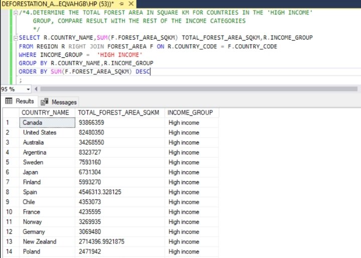 cleancent26's tweet photo. Here is my first SQL project on Deforestation among countries. Ur reviews and recommendations are welcome. @PromiseNonso_ @vicSomadina @TDataInitiative @OurWorldInData @DataPortalIndia @chartdata @DabereNnamani 
@Footprint_Data @DataAnalyticss @SDataAnalytics https://t.co/P0KQUY8Dxj