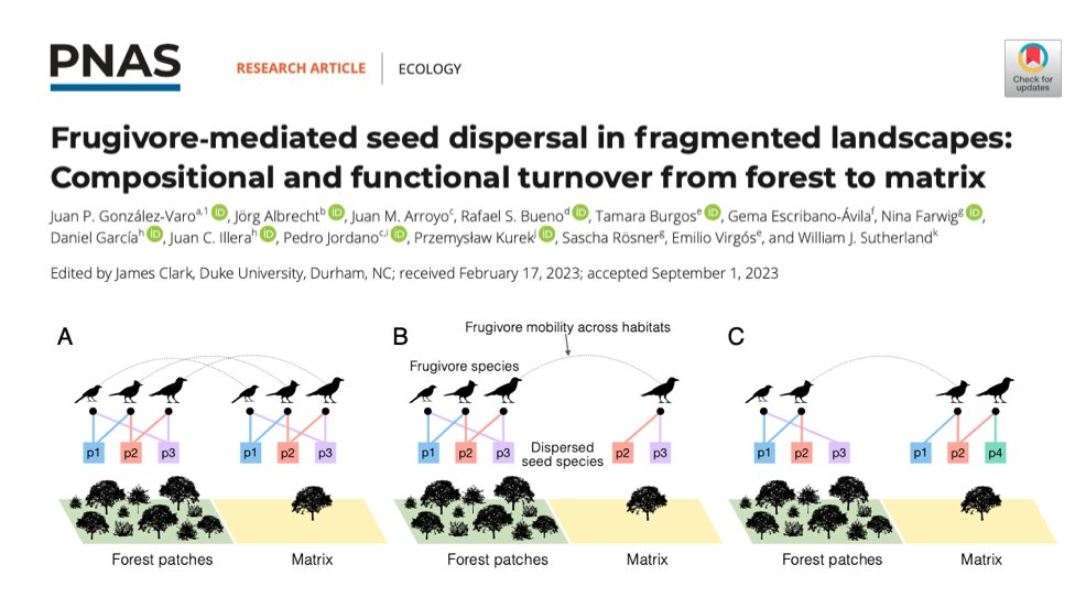 Our article is now 'free access' 🔓 pnas.org/doi/abs/10.107…