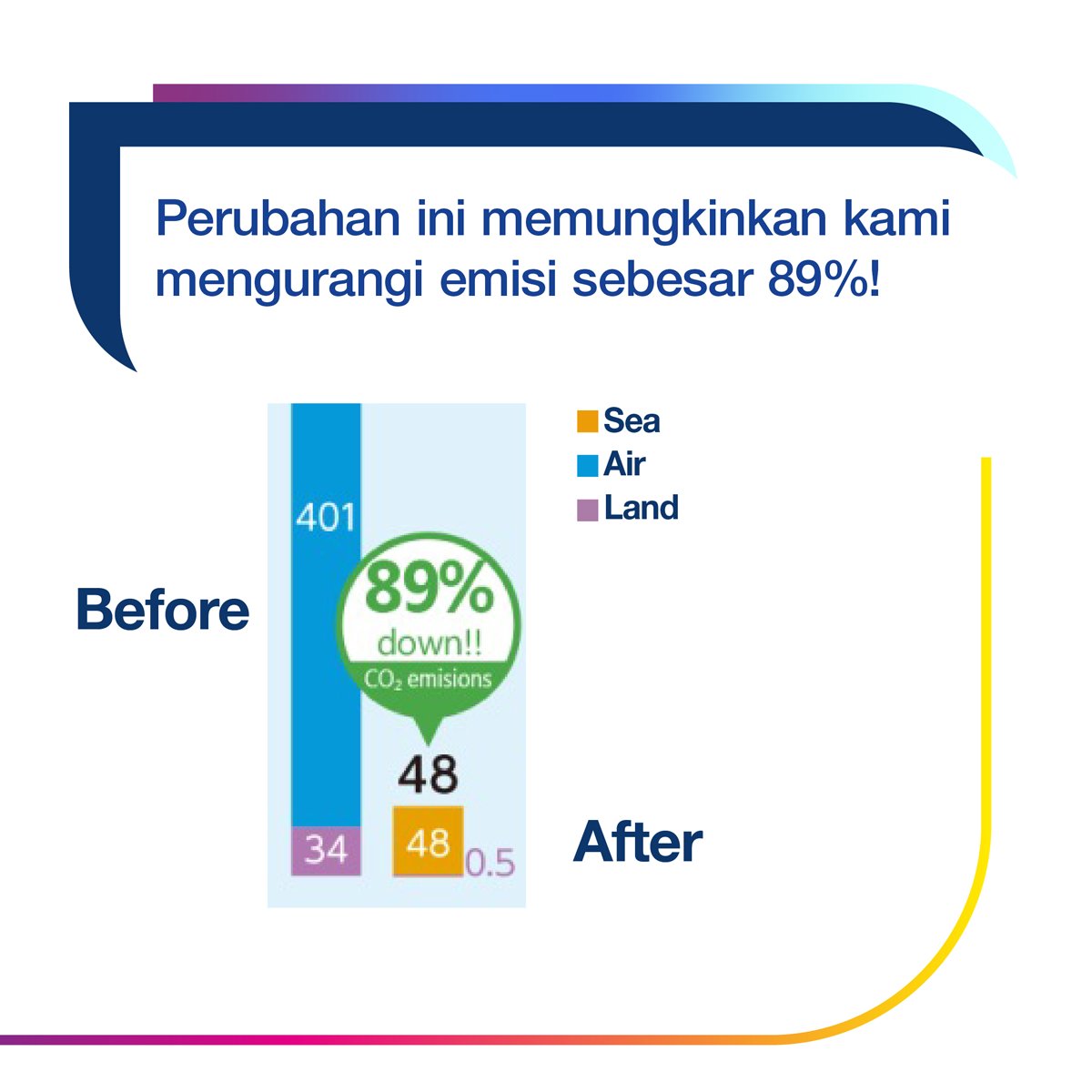 Terkadang satu-satunya cara untuk mencapai tujuan Anda adalah dengan mengambil banyak langkah kecil ke depan. Inilah perubahan logistik lain yang kami terapkan untuk mengurangi dampak ekologis.

corporate.epson/en/sustainabil…

#epson #logistic #printheads