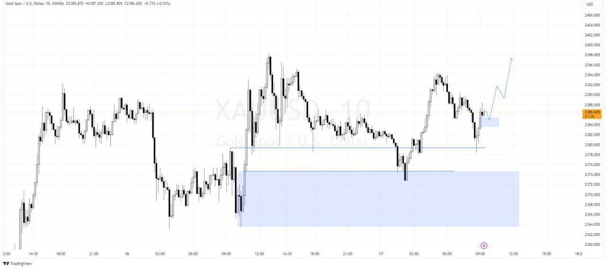 #ท่านอ่อง #USDJPY #ドル円
#GBPJPY #ポンド円
#XAUUSD #GOLD祭
#crypto #poupettekenza #cryptomarket
Check my work 
👇👇
#GOLD We Provide 100% Accurate Signal and Best Account Management Service First Check our performance and Accuracy Then
Join us link 👇👇
t.me/+tApJXY4fZkFjM…