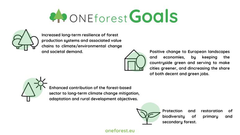 #ONEforestFinalEvent  #INNOVAForONE 

Did you know? @Oneforest_H2020 stands for 'A Multi-Criteria Decision Support System For A Common Forest Management to Strengthen Forest Resilience, Harmonize Stakeholder Interests, and Ensure Sustainable Wood Flows.'

Here are its goals👇