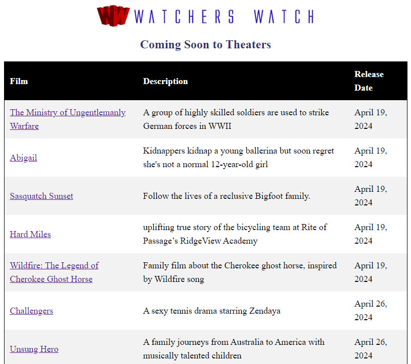 watcherswatch's tweet image. Movies opening this weekend include Abigail, Hard Miles, The Ministry of Ungentlemanly Warfare and Sasquatch Sunset watcherswatch.com/comingsoon/