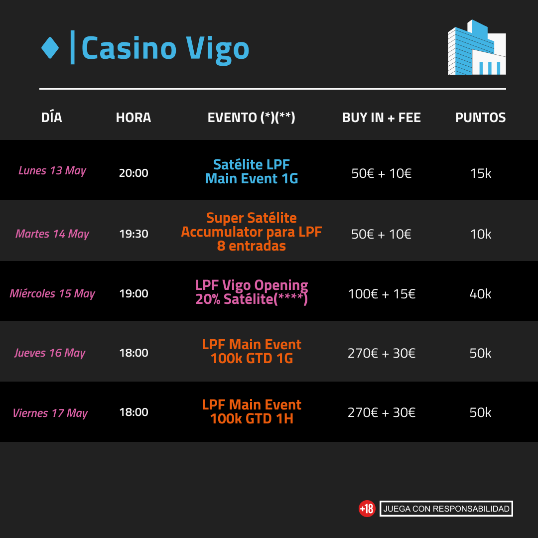 CasinoVigo's tweet photo. 📝 Así será el LPF 24 en Casino Vigo
Este año acogeremos la gran final del @luckiapokerfest y así serán los torneos 🔝
#LPF24 #LuckiaPokerFestival #CasinoVigo https://t.co/fbqS95OANJ