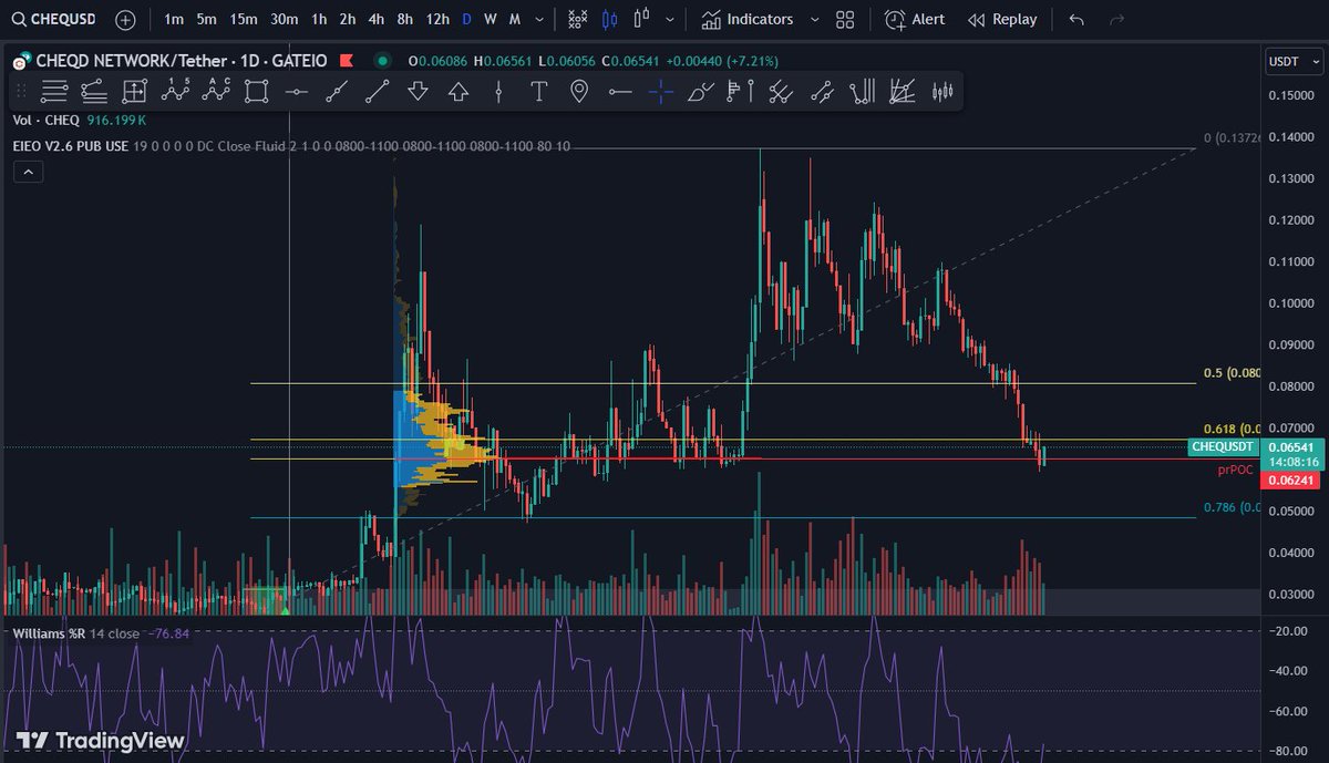 liinncc's tweet photo. Net, we're buying $CHEQ https://t.co/2t6brSCgfR