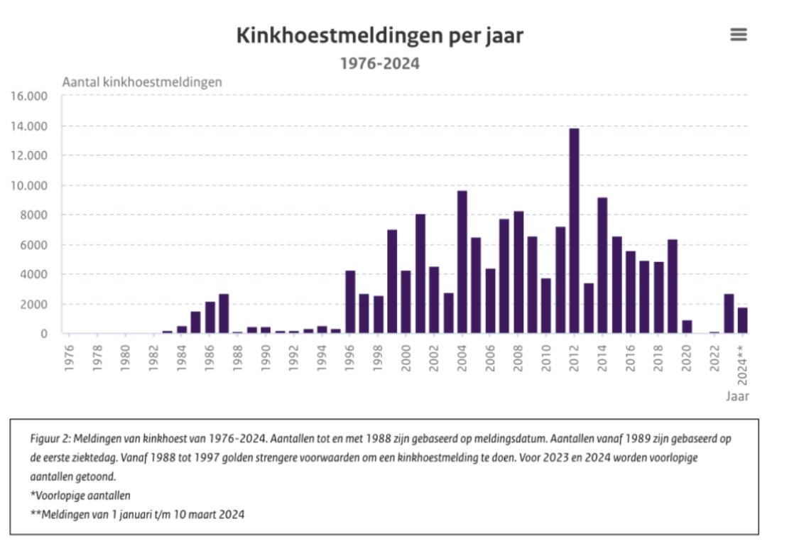 @hermans_sophie Hier is sprake van het verspreiden van desinformatie door VVD politica Sophie Hermans. Het over de rug van zieke kinderen een politieke agenda (#vaccinatieplicht) willen doordrukken. 1. Op geen enkele wijze is bekend gemaakt of de overleden kinderen gevaccineerd waren. 2. Ook…