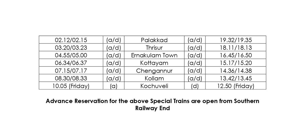 South Central Railway has notified the running of #SpecialTrains between #Kacheguda and #Kochuveli to clear the #summer rush.

Advance Reservations are open from #SouthernRailway End. Passengers, kindly take note and plan your journey.

#SummerHoliday #SummerSeason