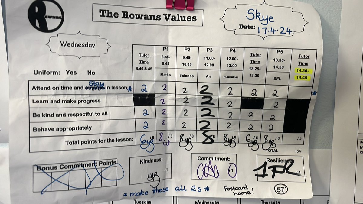 Skye SMASHED her day yesterday!!! Having a perfect daysheet in her new form! Well done Skye! @TheRowansAP #commitment #resilience #thisisap