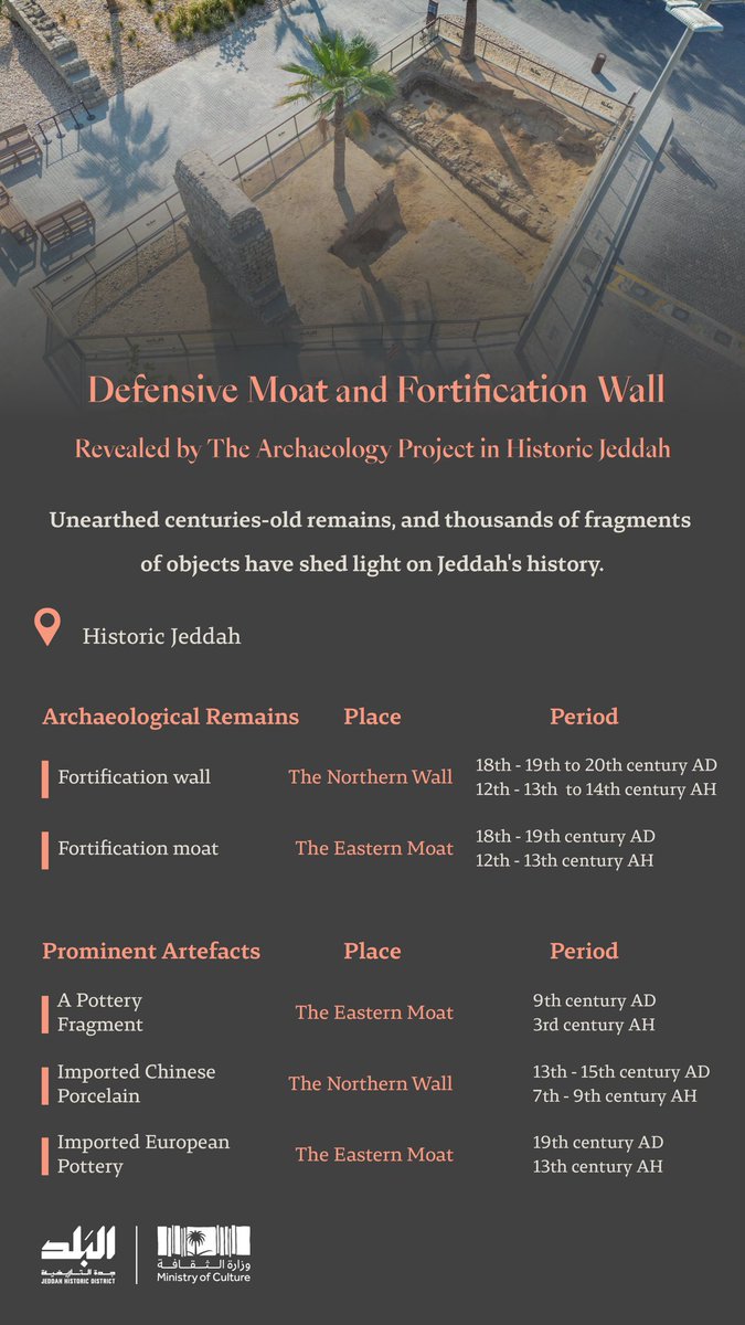 Historic_jed's tweet photo. In #WorldHeritageDay, Jeddah Historic District Program announces the discovery of a defensive moat and a fortification wall in #HistoricJeddah narrating the history of Jeddah, the fortified city.

#EyeonHistory https://t.co/hvsrWvTim2