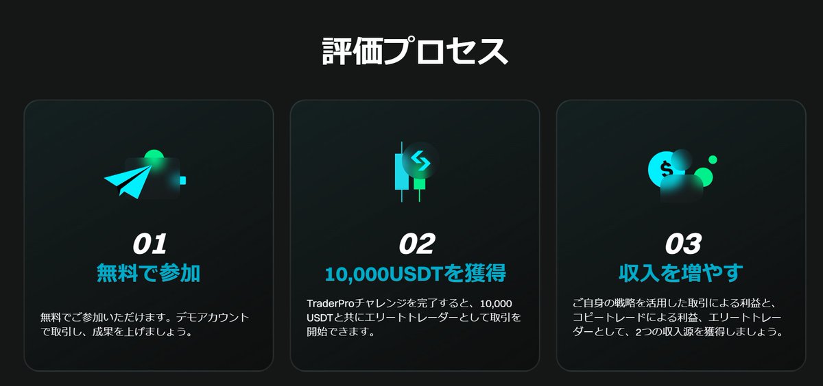 wenwenweb3's tweet photo. #BitgetTraderPro に参加したら、デモ資金10000ドルもらえます!25%利益率出たら、賞金プールから賞金をもらえます。是非デモ資金でトレード腕を磨いていきましょう! ↓
https://t.co/9G5BkC58WI https://t.co/SeDhqAuKJN