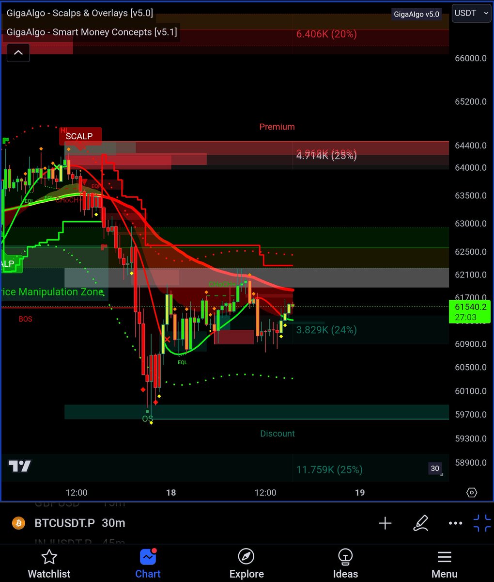 GigaKD's tweet photo. Something so beautiful #bitcoin    #btcusdt #btc https://t.co/7T4KMG6YRO