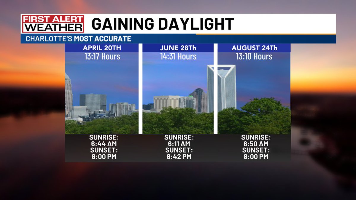 8 PM Sunsets(and later) are just around the corner! They will last until late August!
