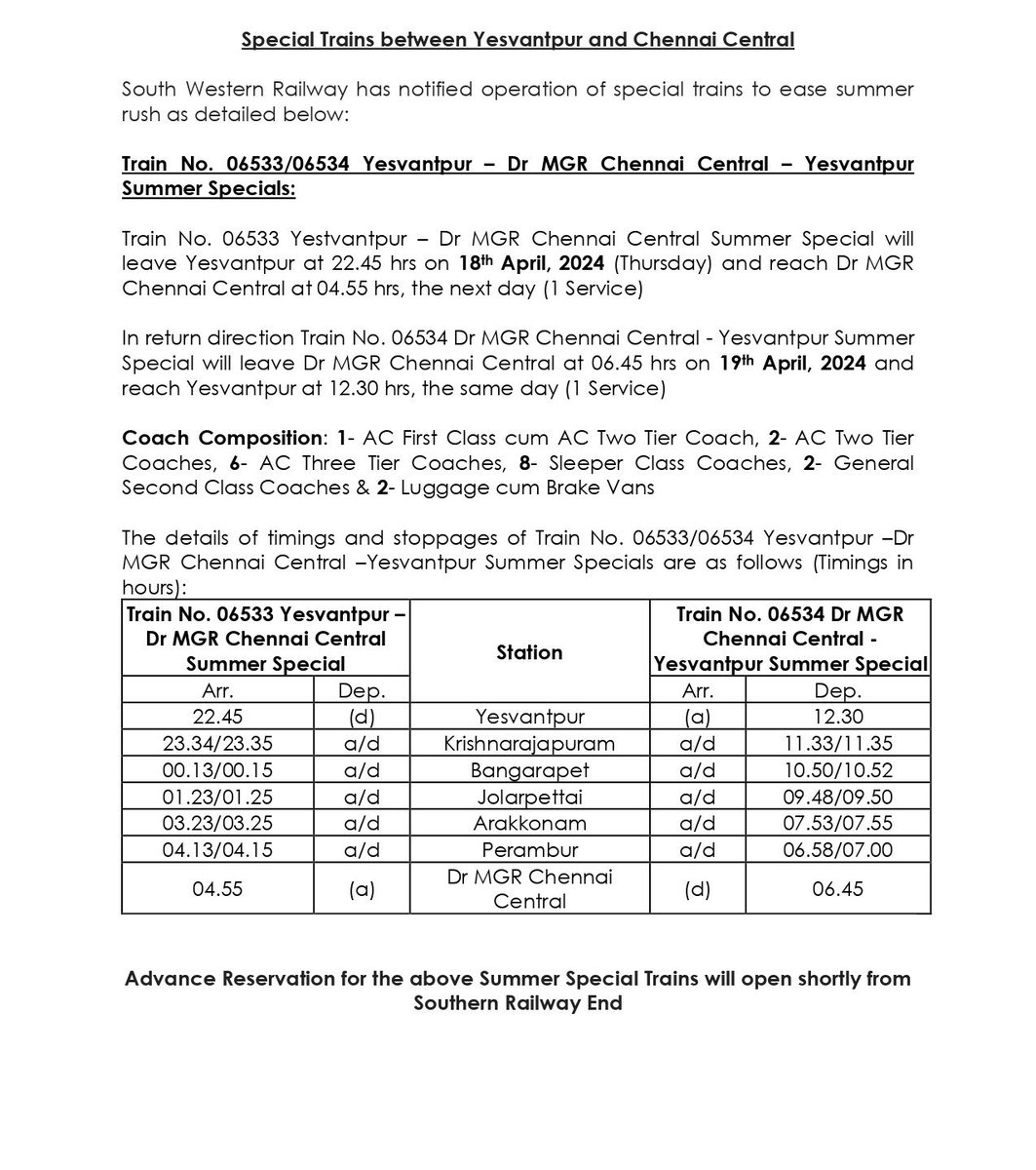 South Western Railway has notified the operation of #SpecialTrains between #Yesvantpur and #Chennai Central to ease the summer rush. Advance Reservations will open shortly from #SouthernRailway Railway End. Passengers, kindly take note and plan your journey. #RailwayAlert