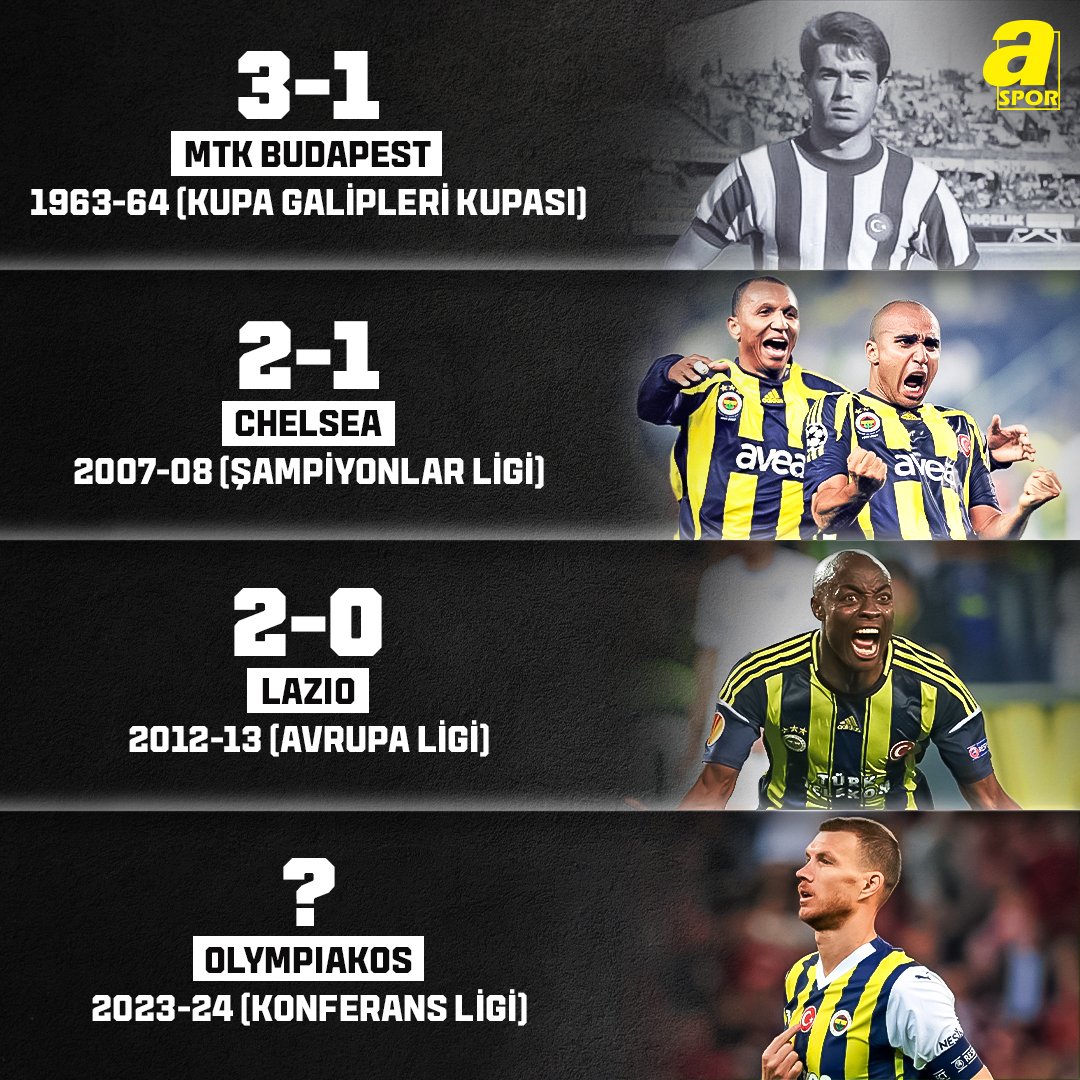 🟡🔵 Fenerbahçe, Avrupa kupalarında çeyrek final karşılaşmalarında evinde oynadığı üç maçı da kazandı.

Olympiakos ⏳