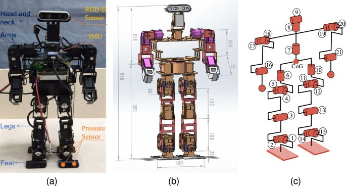 AUROblog's tweet image. 📢Just published! Read this study that introduces a novel method to improve #autonomousnavigation for humanoid robots, especially in complex environments like agricultural terrains. 
🔗bitly.ws/3ifWV
@gauravsukhatme @ZJU_China #robotics