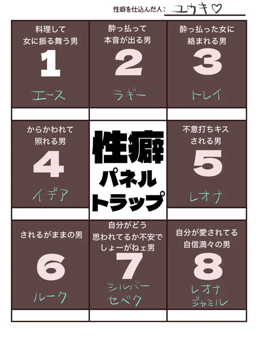 パネル完成〜(ツリーに続く)女監督生顔有構ってくださってありがとございました〜!一つでも被ってる方がいたら貴方と私は友達です(怖) 