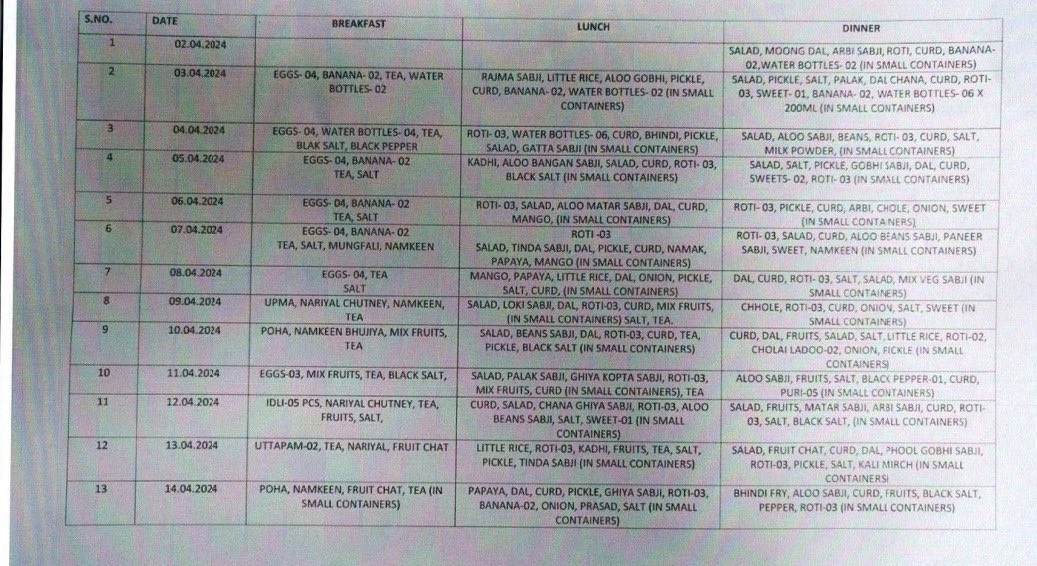 @sardesairajdeep @ArvindKejriwal This is the diet chart of Arvind Kejriwal in Tihar Jail. Yes “Aam Aadmi” 😳😳😳 Have some shame Lutyens plz