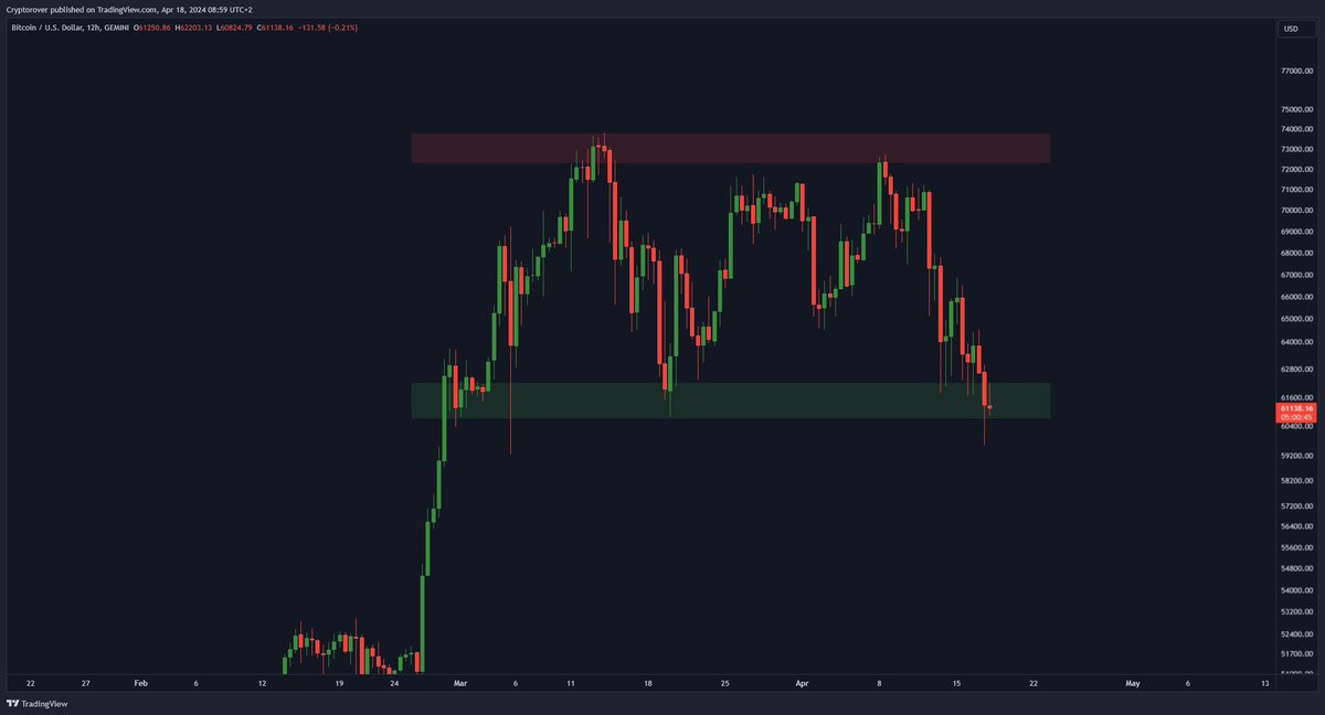#ท่านอ่อง #USDJPY #ドル円
#GBPJPY #ポンド円
#XAUUSD #GOLD祭
#crypto #poupettekenza #cryptomarket
Check my work 
👇👇
#GOLD We Provide 100% Accurate Signal and Best Account Management Service First Check our performance and Accuracy Then
Join us link 👇👇
t.me/+tApJXY4fZkFjM…