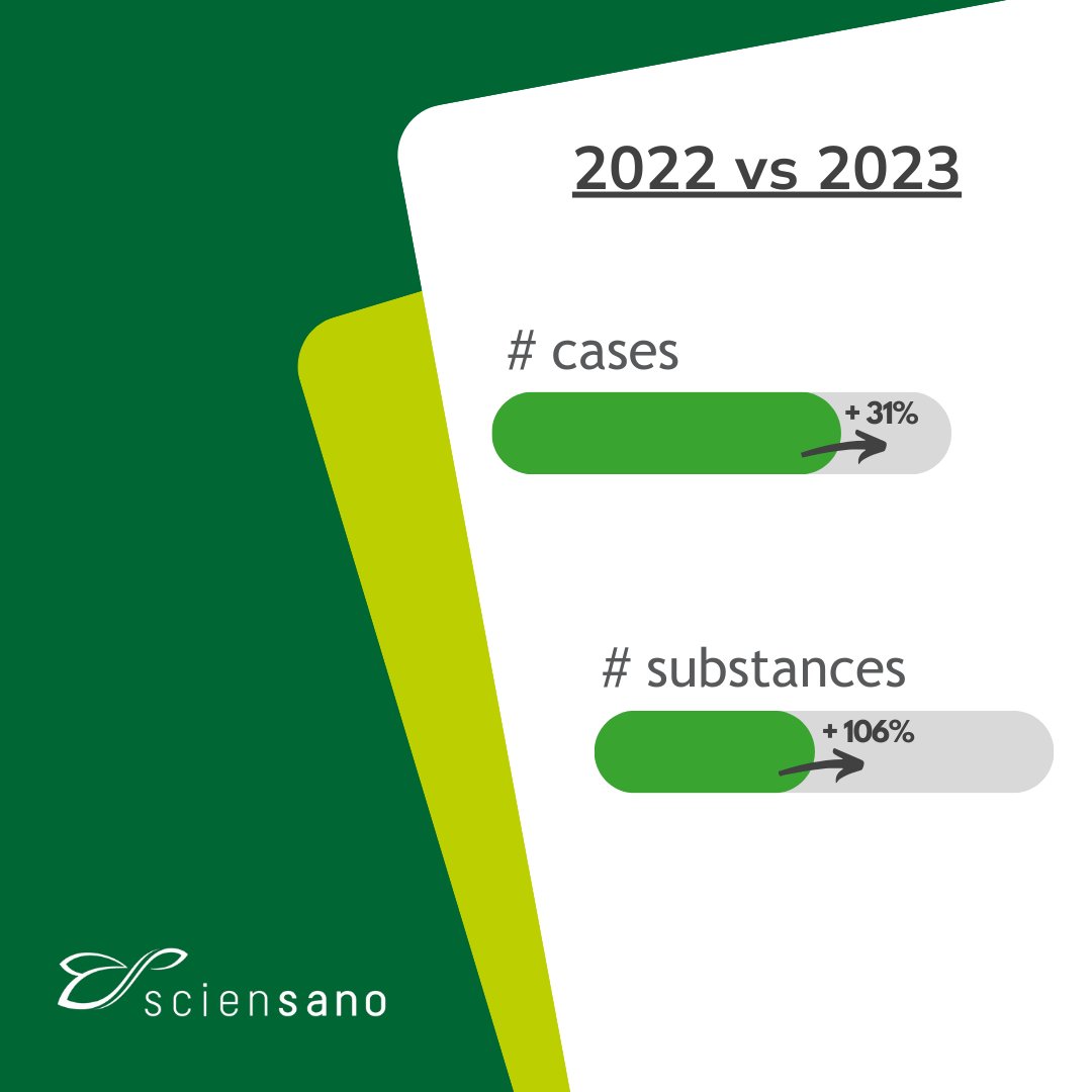 Guess a HUGE thank you to the #BEWSD network is definitely in order!!! Look out for our presentation at the <a href="/BLT_Tweet/">The Toxicological Society of Belgium and Luxembour</a> Spring meeting for more details on these numbers.
