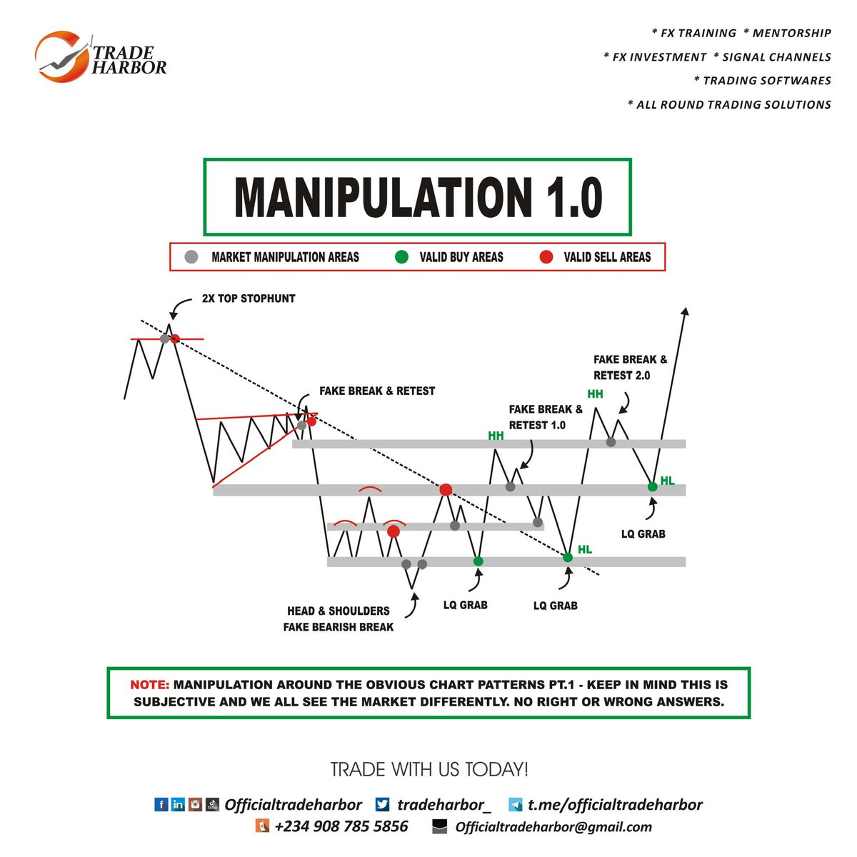 Manipulation 1.0 📊 

#ForexTrading #CurrencyMarkets #ForexAnalysis #FXSignals #TradingStrategy #ForexNews #CurrencyPairs #FXMarket #TradingTips #ForexCommunity #pips