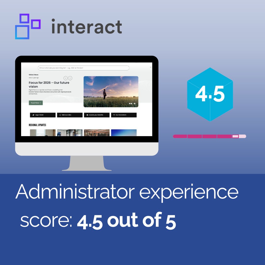 ClearBox's tweet photo. In our latest #intranet review report 📖 we spotlighted @IntranetExperts as 'an attractive, well-established product'.

Identifying Interact's administrator experience as outstanding, with a score of 4.5 out of 5.

Read the full review here 👉 https://t.co/OqOx77GXBW https://t.co/jdwCmTdB5r