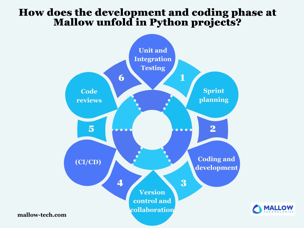 Discover the experience of partnering with a leading Python development company, Mallow. 

Please checkout this complete article @ mallow-tech.com/blog/work-with…

#python #coding #applicationdevelopment #outsourcing #customsoftware #customsoftwaredevelopment #mallowtechnologies