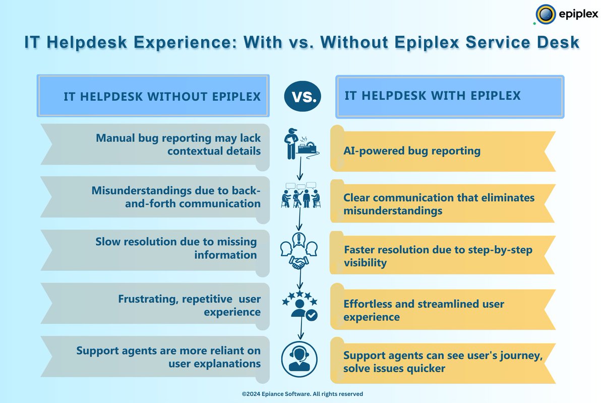 epiplex_ai's tweet image. Integrate Epiplex Service Desk with your current IT helpdesk for improved communication and faster issue resolution.
Download the brochure to know more! lnkd.in/guxW-JPK

#IssueTrackingSoftware #issuereportingsoftware #issuetracking #taskmanagement #ContinuousImprovement