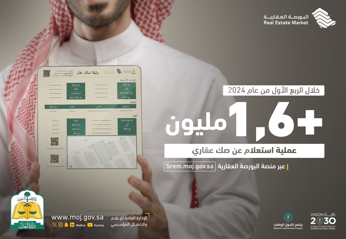 MojKsa's tweet photo. #أرقام_عدلية | +1.6 مليون عملية استعلام عن صك عقاري عبر البورصة العقارية https://t.co/9kGsQXH6Nw خلال 3 أشهر https://t.co/1indBEkCXs