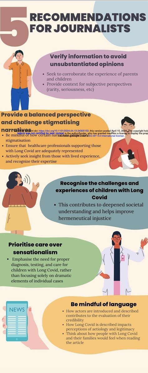 A NEW & important study aiming to determine how UK #media articles characterise #LongCovid in CYP. Congratulations Chole Conner, @Dr2NisreenAlwan, & all contributors #Journalists -🙏🏼 #MindYourLanguage safeguard children & families Preprint medrxiv.org/content/10.110… #LongCovidKids